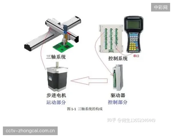 单运动控制器的处理能力已突破128个同步伺服轴，印证了集中式矢量闭环控制架构的绝对优势